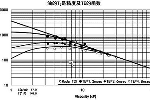 碳酸鹽巖儲(chǔ)層瀝青含量計(jì)算方法