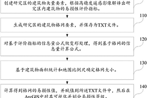 定量評價泥石流脅迫下山區(qū)建筑物易損性的方法