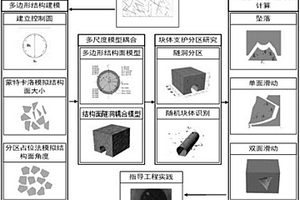 基于隨機塊體的地下洞室穩(wěn)定分析方法