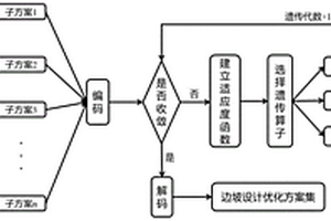 基于多目標(biāo)遺傳算法的大型露天礦山邊坡協(xié)同設(shè)計(jì)方法