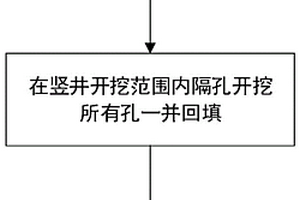 隧道豎井的開(kāi)挖方法