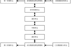 邊界防護(hù)告警監(jiān)測(cè)系統(tǒng)