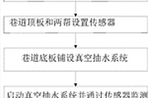 采煤巷道底板吸水底鼓治理方法