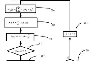 用于以譜的伽馬射線測井確定元素濃度的方法