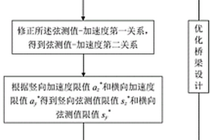 鐵路橋梁整體剛度的評(píng)判方法