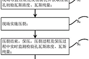 礦井瓦斯高效抽采方法