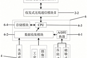 露天礦山精確鏟裝系統(tǒng)及方法