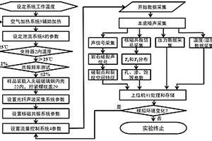 庫(kù)區(qū)岸坡消落帶劣化模擬系統(tǒng)及實(shí)驗(yàn)方法