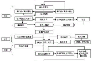 復雜磷礦的采礦方法