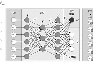 智能感知邊緣計算融合納米組網(wǎng)結構