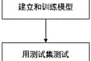 基于深度學習的高速鐵路路基沉降預(yù)測及預(yù)警方法