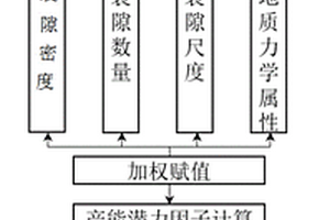 基于微地震靜態(tài)監(jiān)測的煤層氣井產(chǎn)能潛力評價方法