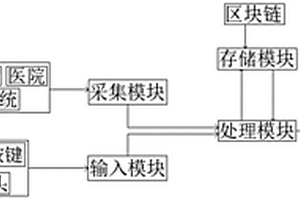 智慧健康生活平臺(tái)