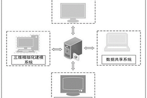 集成式水電站智能灌漿監(jiān)測系統(tǒng)