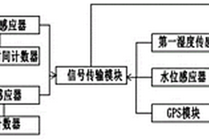 山區(qū)鐵路工程結(jié)構(gòu)水害風險評價系統(tǒng)