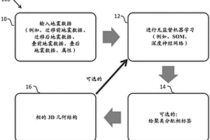 使用機器學(xué)習(xí)進行地震相識別的系統(tǒng)和方法