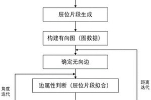 基于全局視角的地震全層位追蹤方法