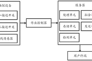 觸探數(shù)據(jù)自動(dòng)采集、傳輸、處理系統(tǒng)及方法