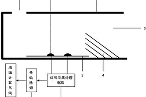 水平井隨鉆泥漿電參數(shù)測量儀