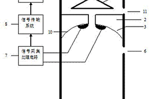 直井隨鉆鉆井液油氣信息測量方法及測量儀器