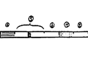 測(cè)量工具的長(zhǎng)度標(biāo)記法及色標(biāo)測(cè)量器