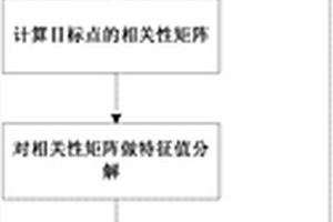 基于寬方位角資料的C3相干體的方法