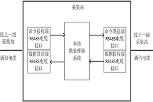 石油地震采集高速傳輸系統(tǒng)