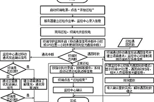 適用于礦山地質(zhì)環(huán)境巡檢的方法