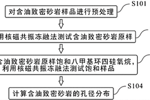 含油致密砂巖孔徑分布特征的測(cè)量方法