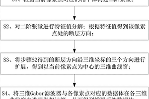 基于曲線Gabor濾波的三維數(shù)據(jù)斷層增強方法