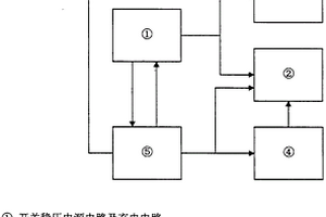 不間斷變頻穩(wěn)流電源