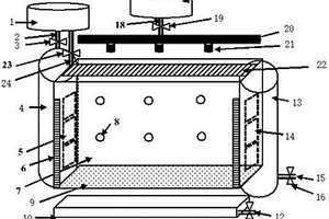 河谷平原帶溶質(zhì)累積與遷移模擬實(shí)驗(yàn)裝置及方法