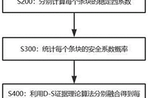 基于多傳感器信息融合在山體滑坡中的預(yù)測方法