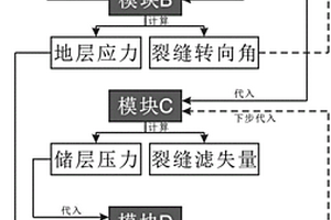 致密儲層壓裂改造體積區(qū)的計算方法