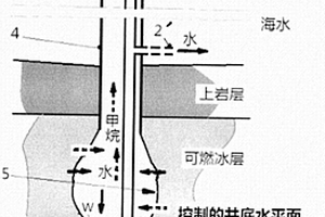 常見海底可燃冰的簡易型開采方法