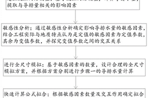 承壓含水層內(nèi)深埋地下建筑導(dǎo)排水量的工程快速計算方法