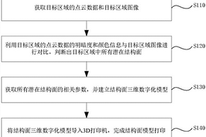 結(jié)構(gòu)面制備方法及系統(tǒng)