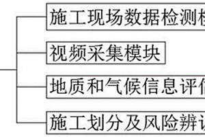 裝配式建筑施工安全評估方法