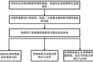 勘察鉆孔數(shù)據(jù)分析與可視化表達(dá)方法