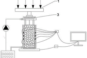 不同水循環(huán)速度下破碎煤巖側向膨脹性能測試裝置及方法