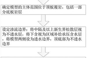 含水層采動滲透破壞的評價方法