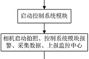 落石監(jiān)測系統(tǒng)及方法