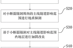 基于小斷面隧洞超前處理主線隧道影響區(qū)的方法及結(jié)構(gòu)