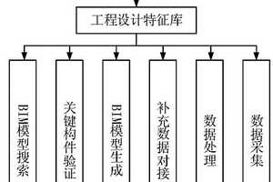 基于圖像識別機(jī)器學(xué)習(xí)的BIM自動建模系統(tǒng)