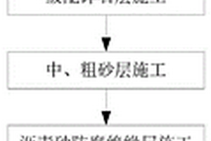 立式圓筒形鋼制儲罐基礎(chǔ)施工方法