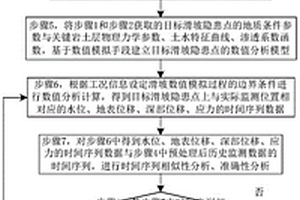 基于數(shù)值模擬技術(shù)提高滑坡位移預(yù)測(cè)準(zhǔn)確率的方法