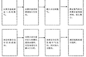 多功能高效絮凝劑生產(chǎn)的制備方法