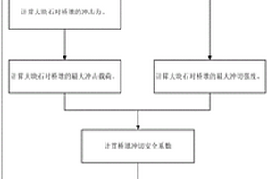 分片組合式橋墩防護(hù)裝置及其設(shè)計方法