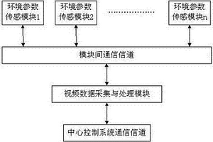 地質(zhì)環(huán)境災(zāi)害視頻監(jiān)測器