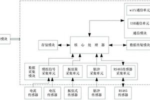 地質(zhì)災害數(shù)據(jù)采集的遙測終端系統(tǒng)